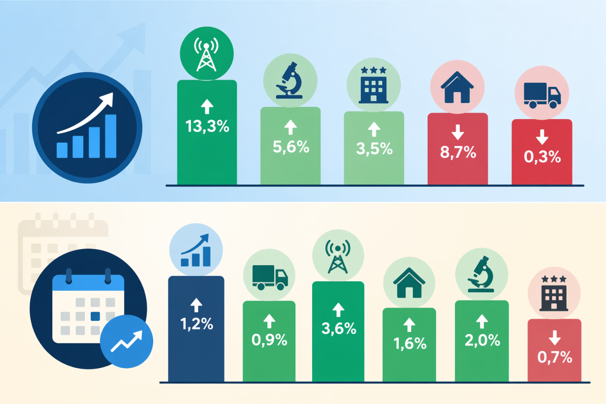 Bilgi ve İletişim Sektörü Şubatta Yine Lider